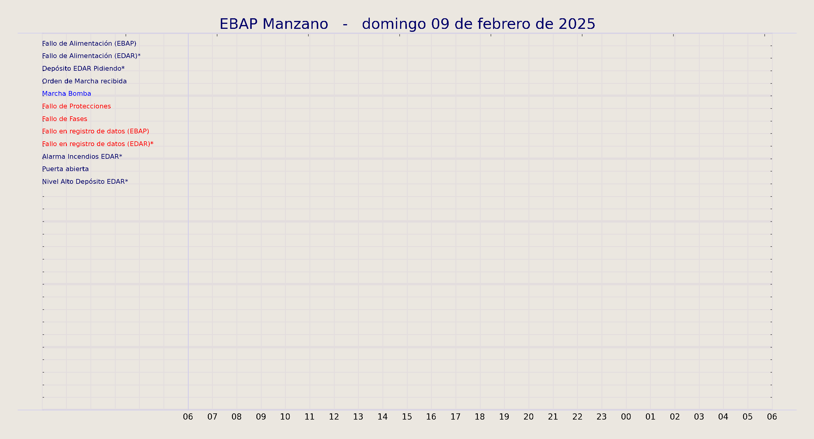 ../../imagenes/vid/2025/EBAP Manzano/2025-02-09 EBAP Manzano.png